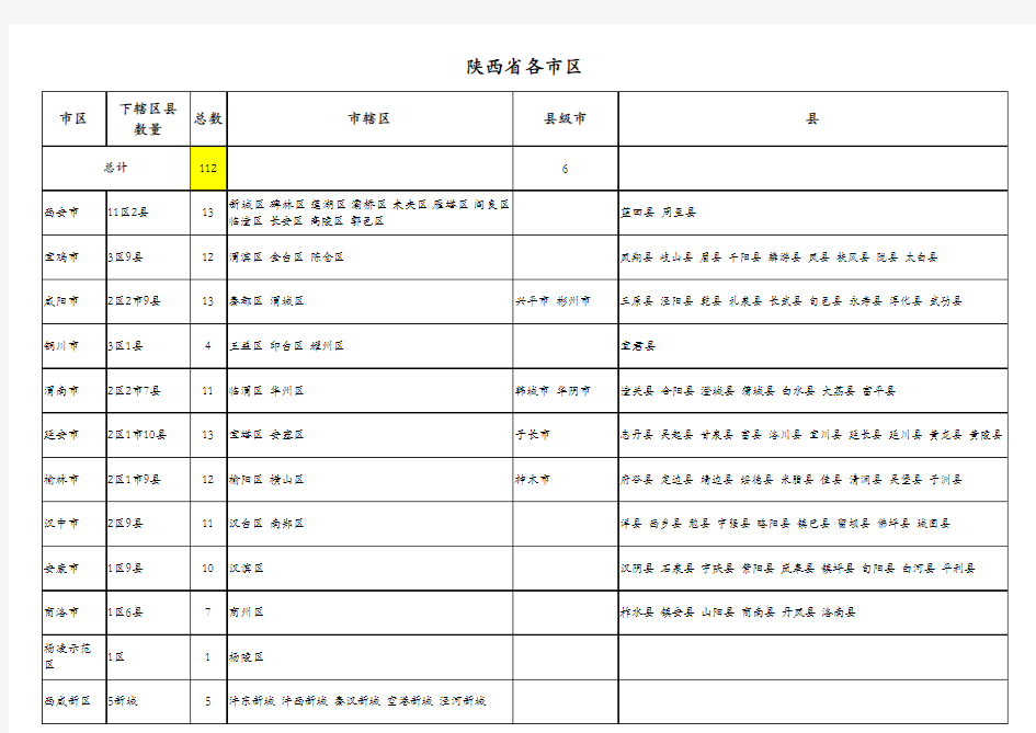 陕西省分县名单及56个贫困县名单