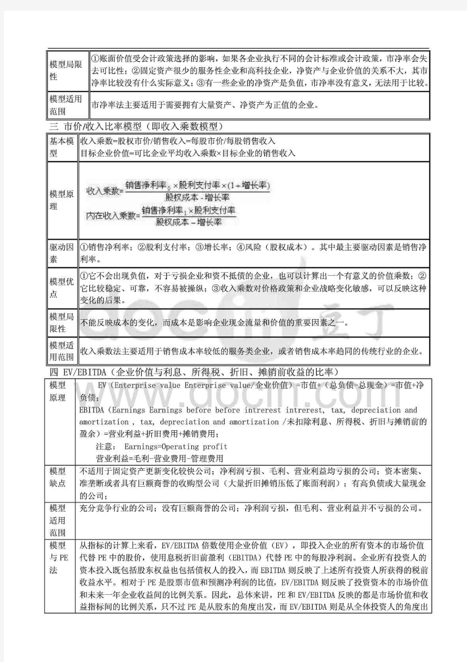 企业价值估值模型