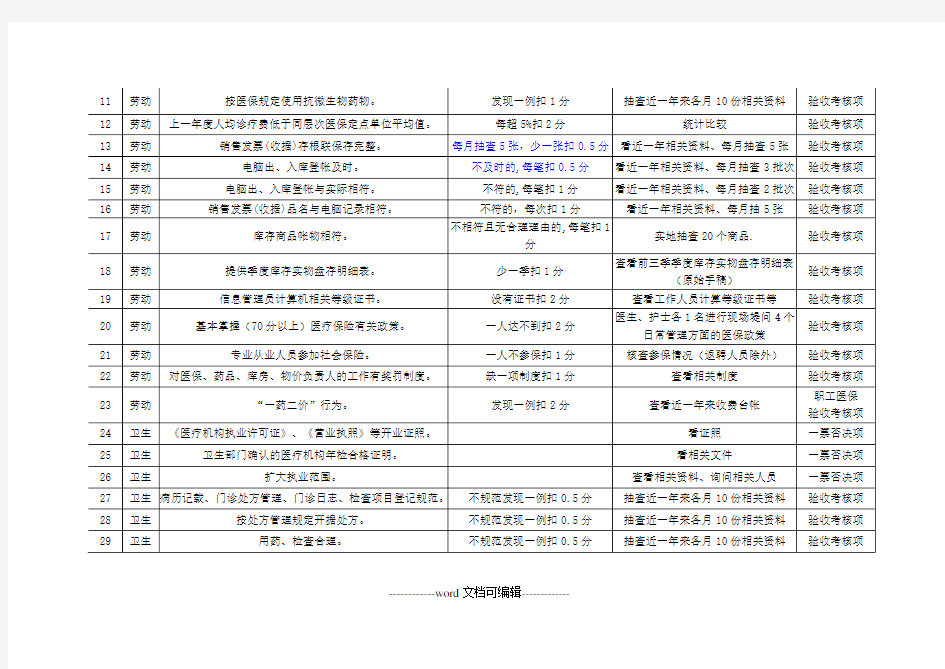 医保定点医疗机构准入标准.doc