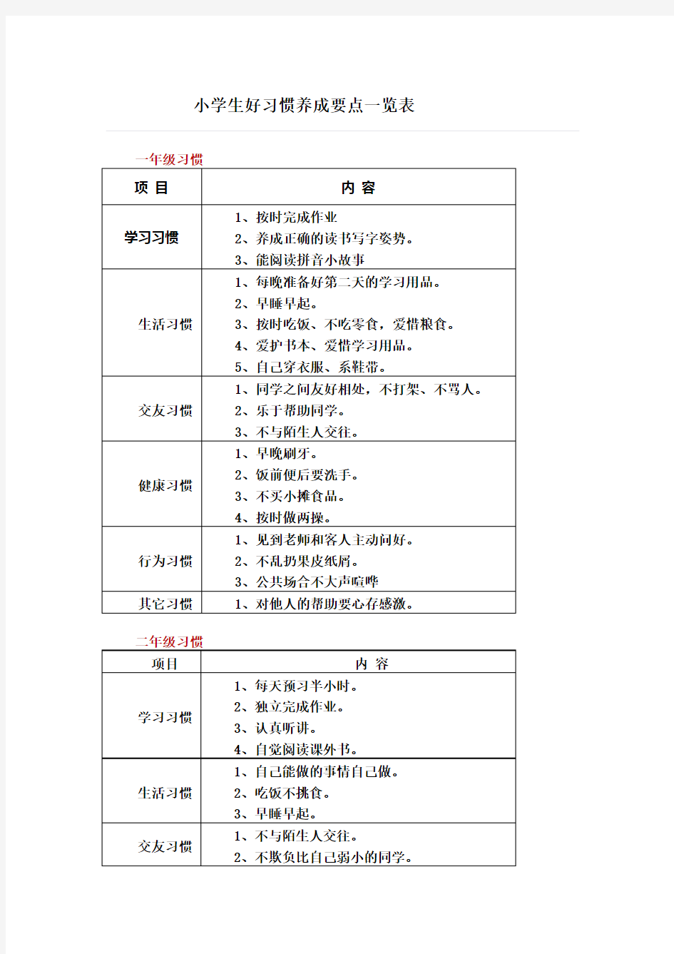 小学生好习惯养成一览表