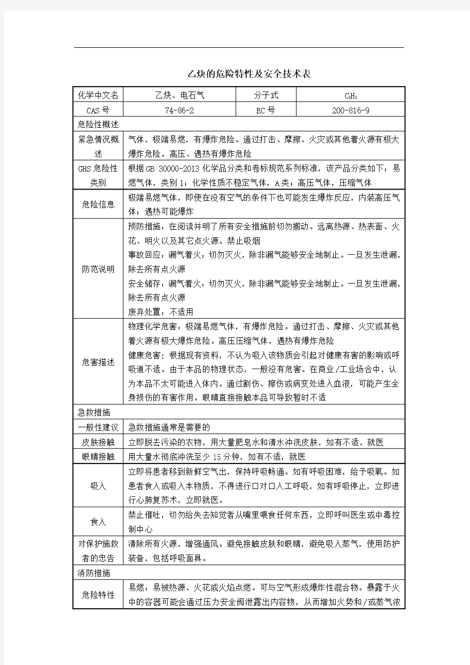 乙炔的危险特性及安全技术表