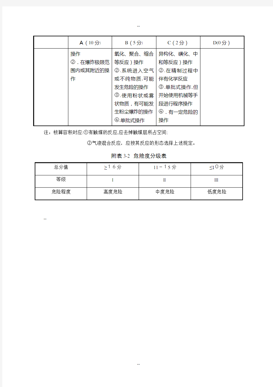 危险度评价法划分