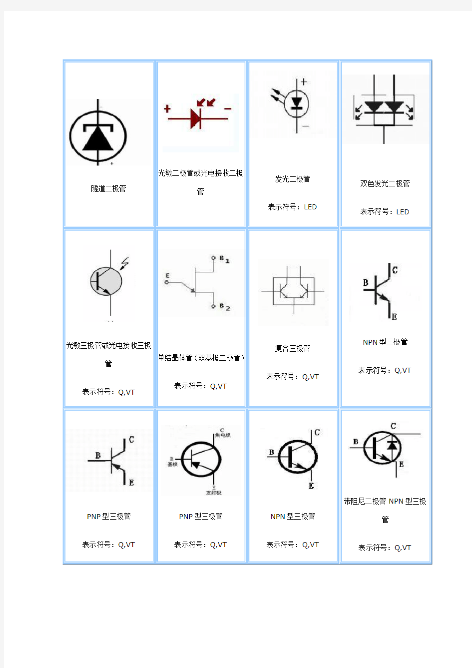 Proteus电子元件符号大全及汉英对照表