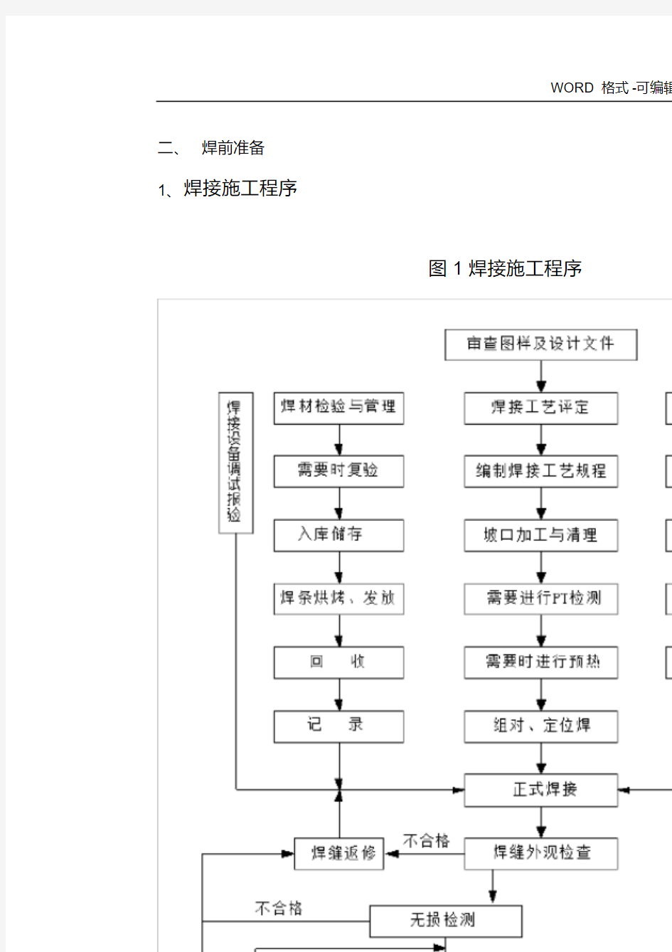 焊接技术交底记录大全