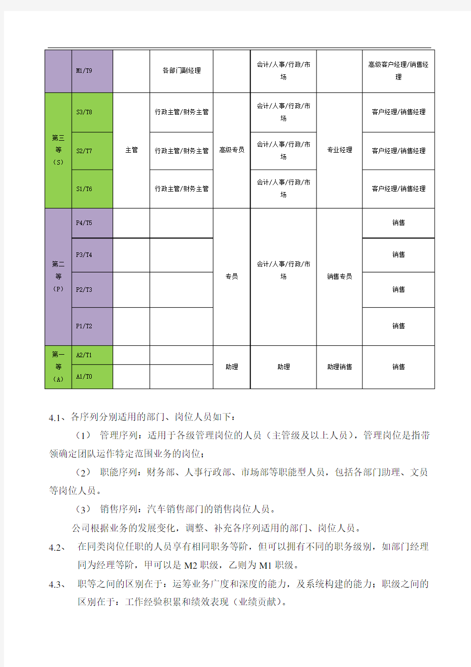 岗位职级评定变更管理制度