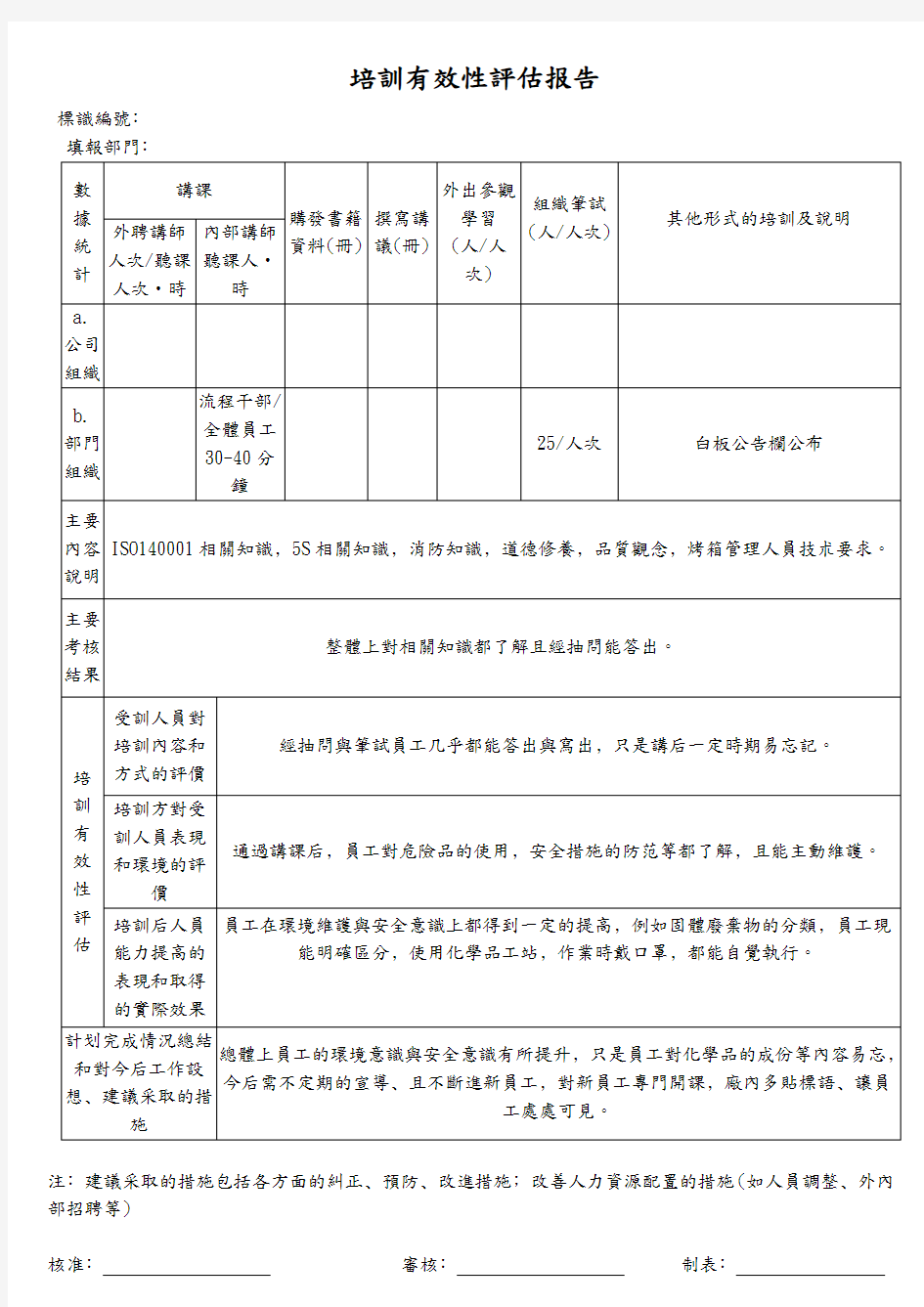 培训有效性评估报告  范本