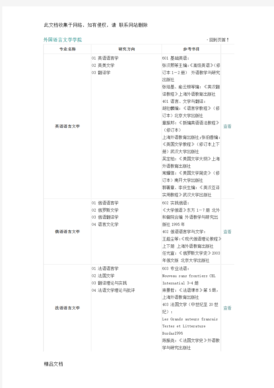 最新整理武汉大学考研参考书目学习资料