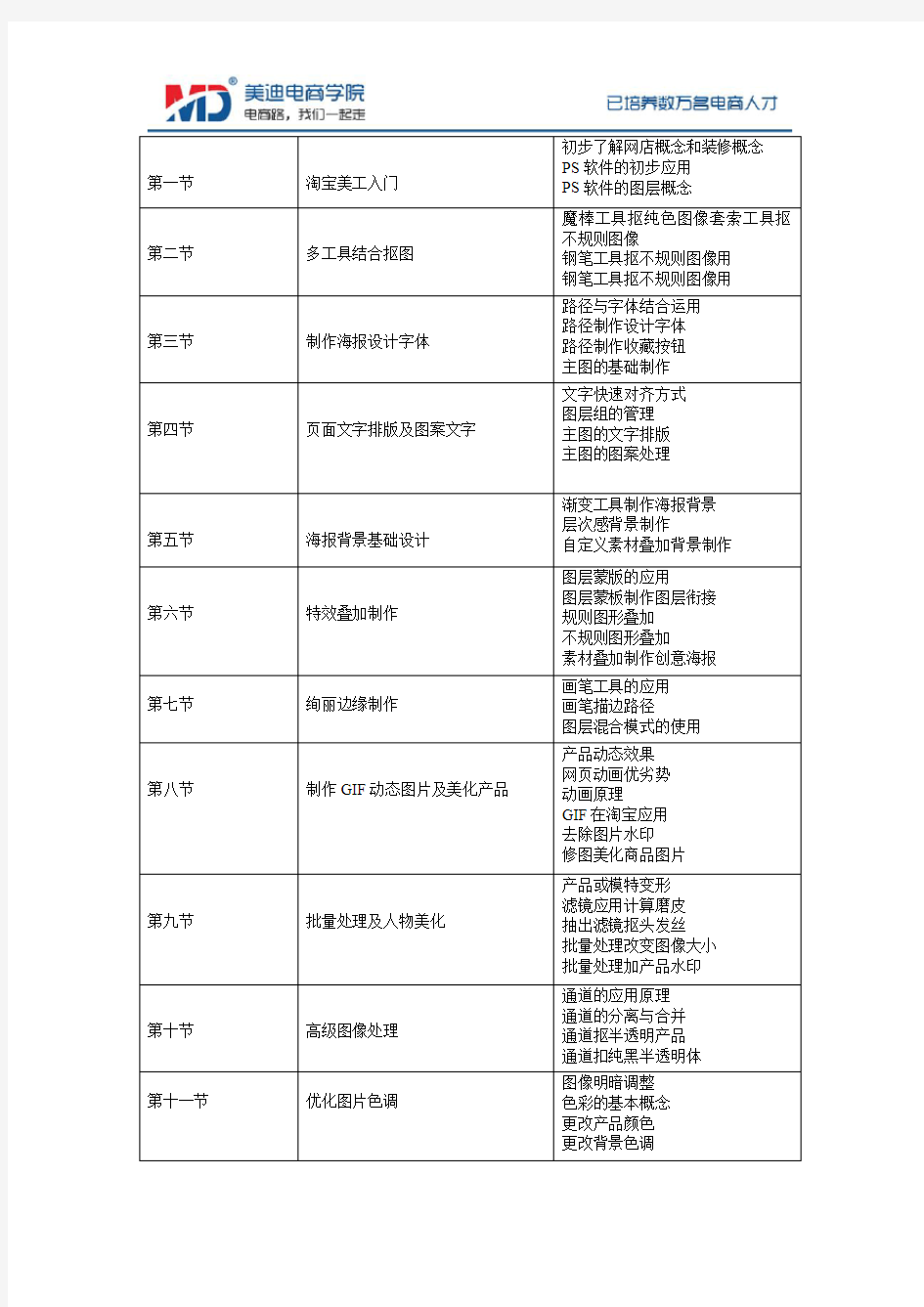 淘宝美工培训学校 - 美迪电商学院