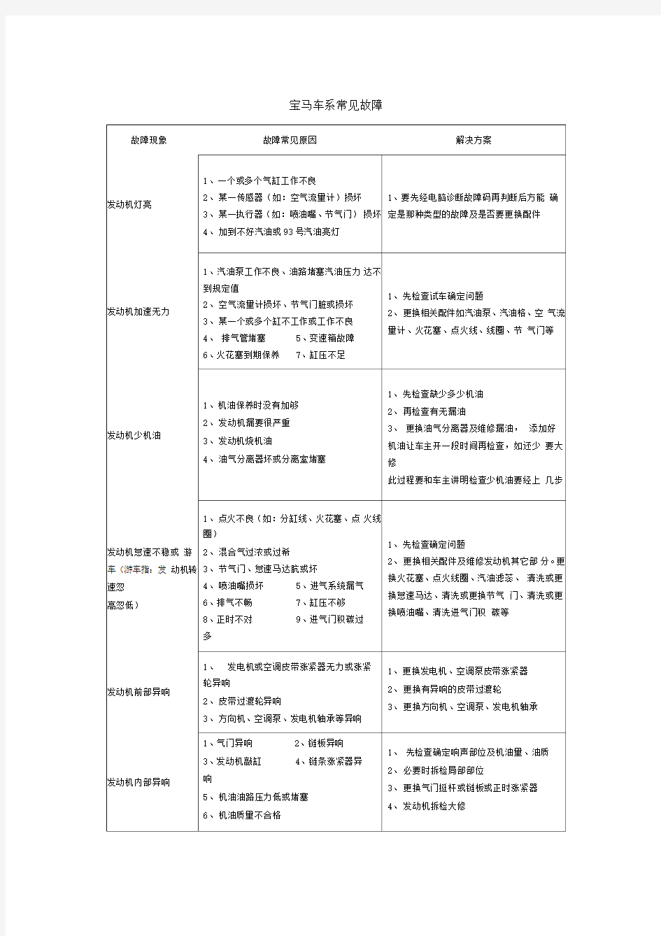 宝马车系常见故障