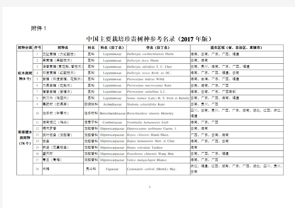中国主要栽培珍贵树种参考名录(2017年版)