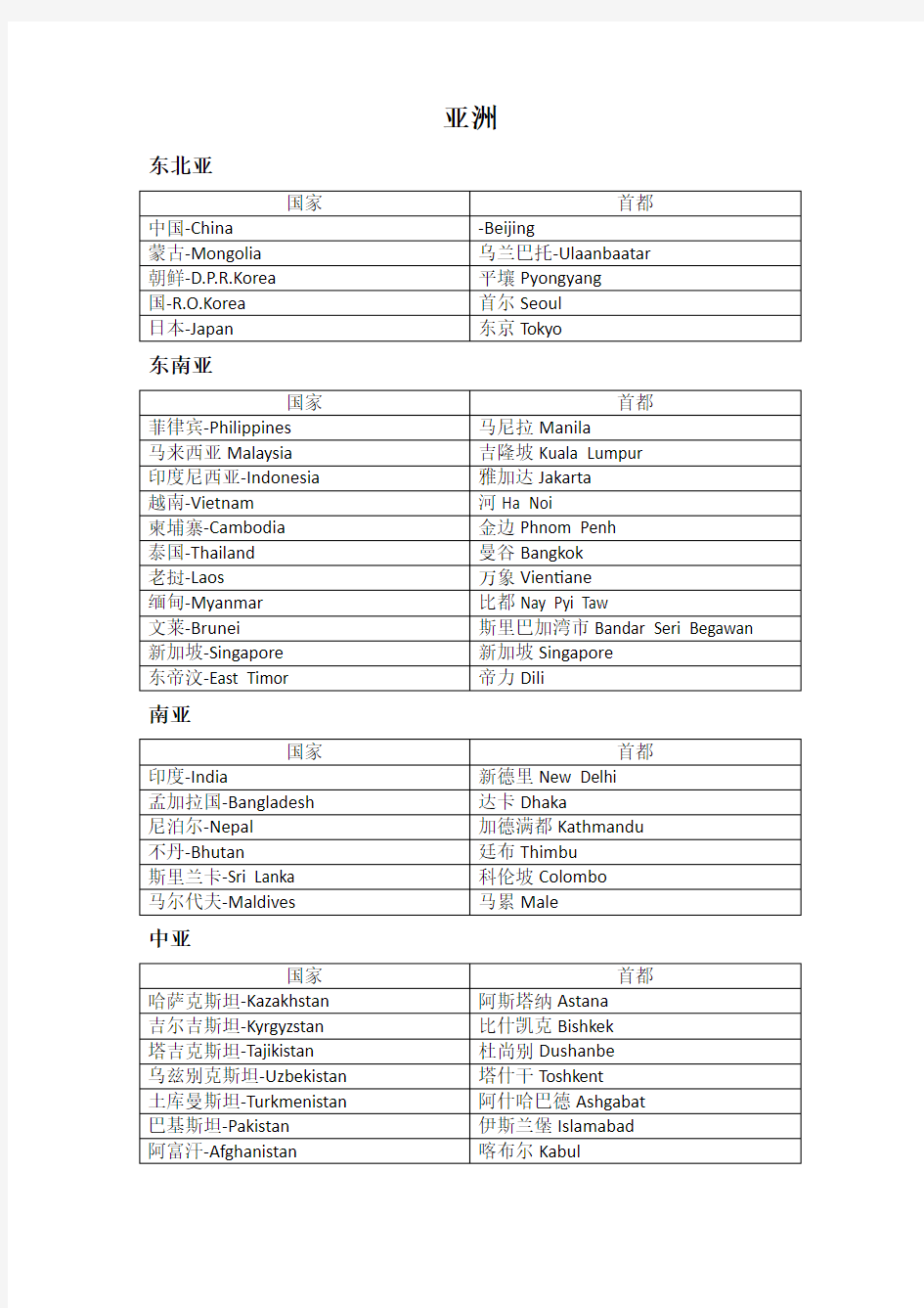 国家和首都中英文对照