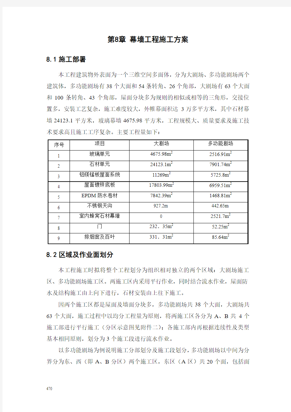 网壳结构大剧院-幕墙工程施工方案