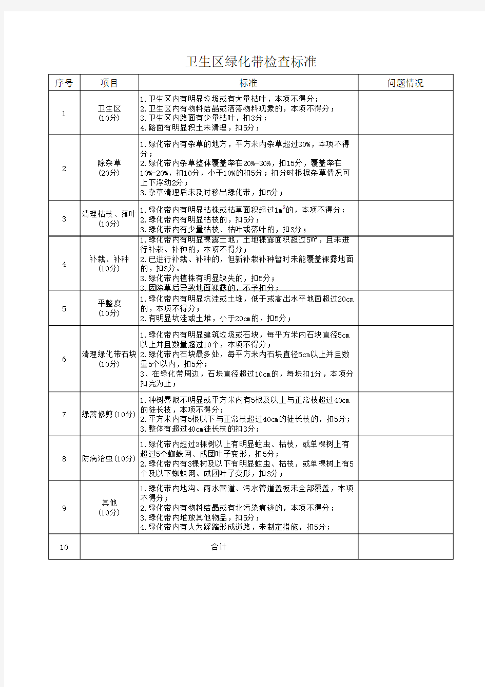 绿化带检查标准