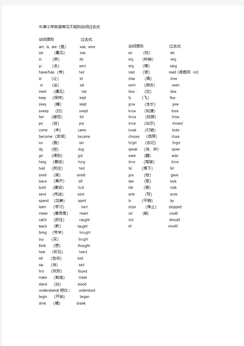(完整)小学英语动词过去式