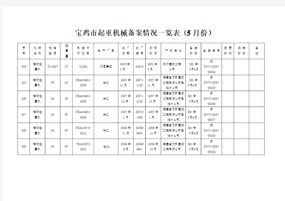 宝鸡市起重机械备案情况一览表(5月份).