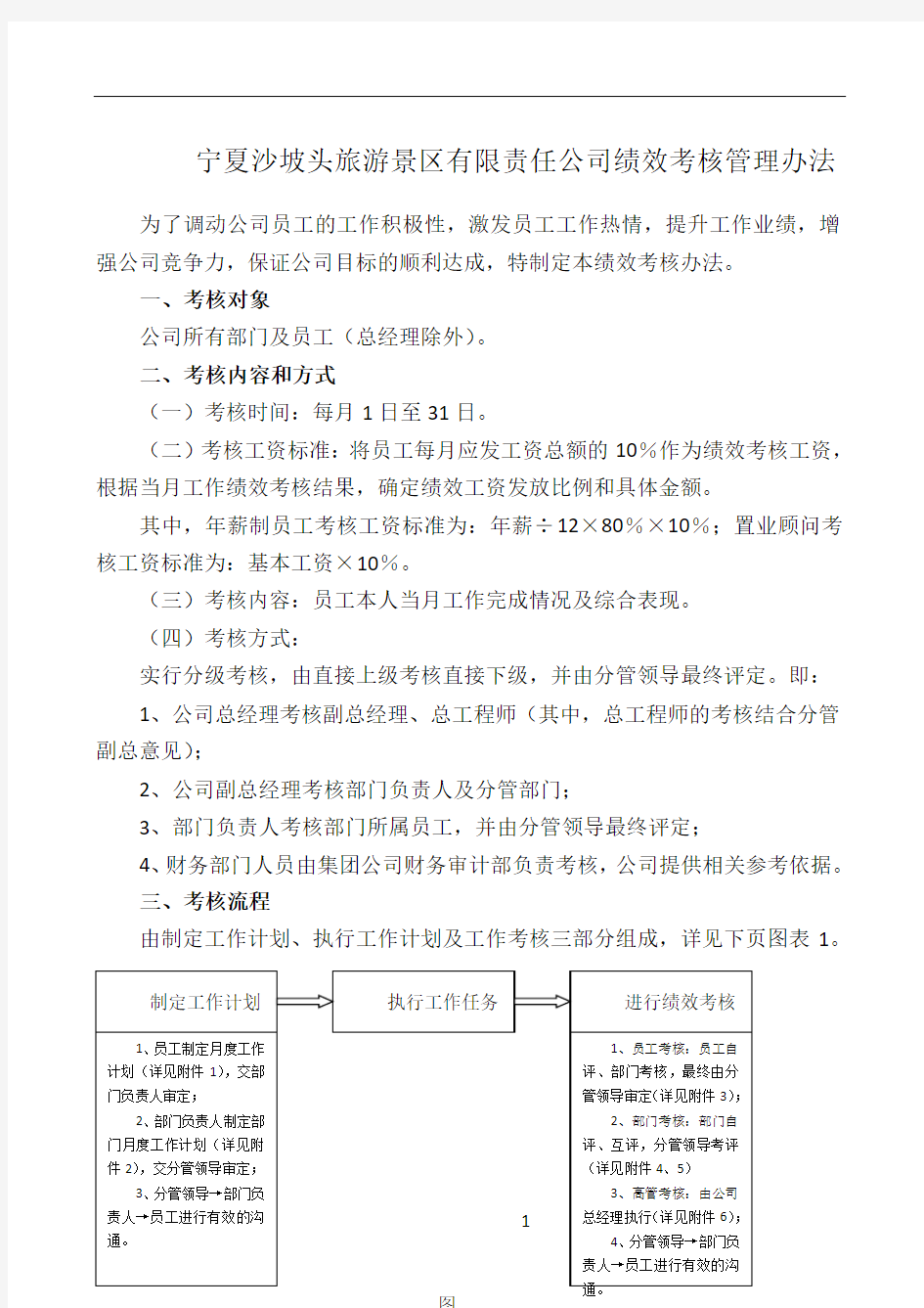 全套公司绩效考核办法(附表格)65248