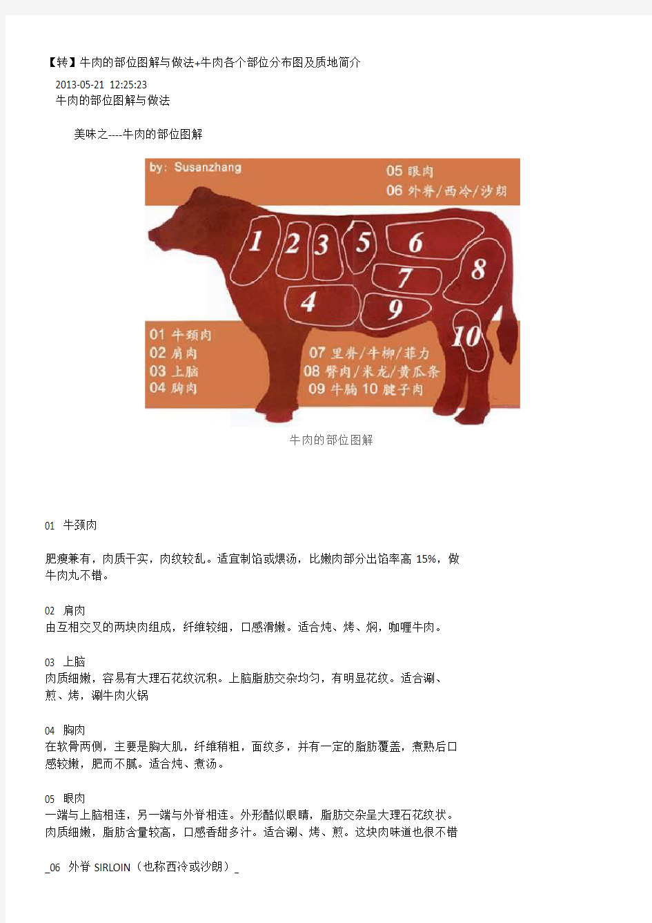 牛肉的部位图解与做法牛肉各个部位分布图及质地简介