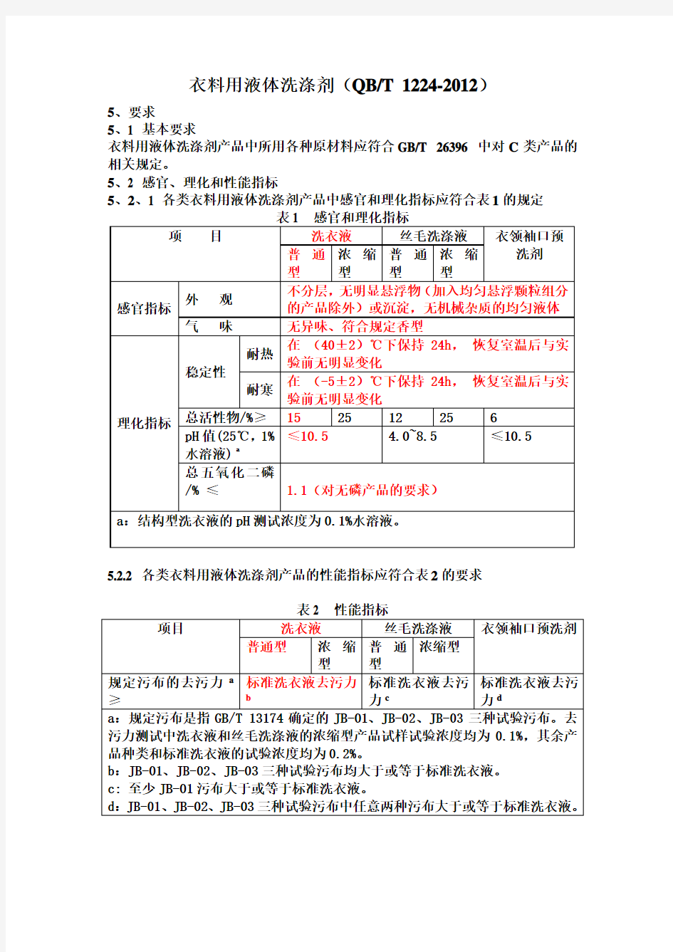 衣料用液体洗涤剂(QBT 1224-2012)