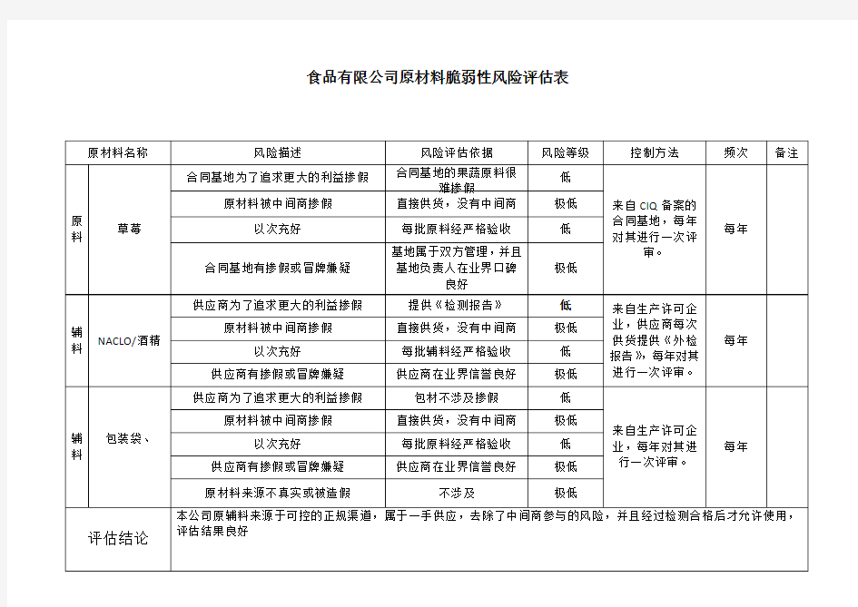 原材料脆弱性险评估表