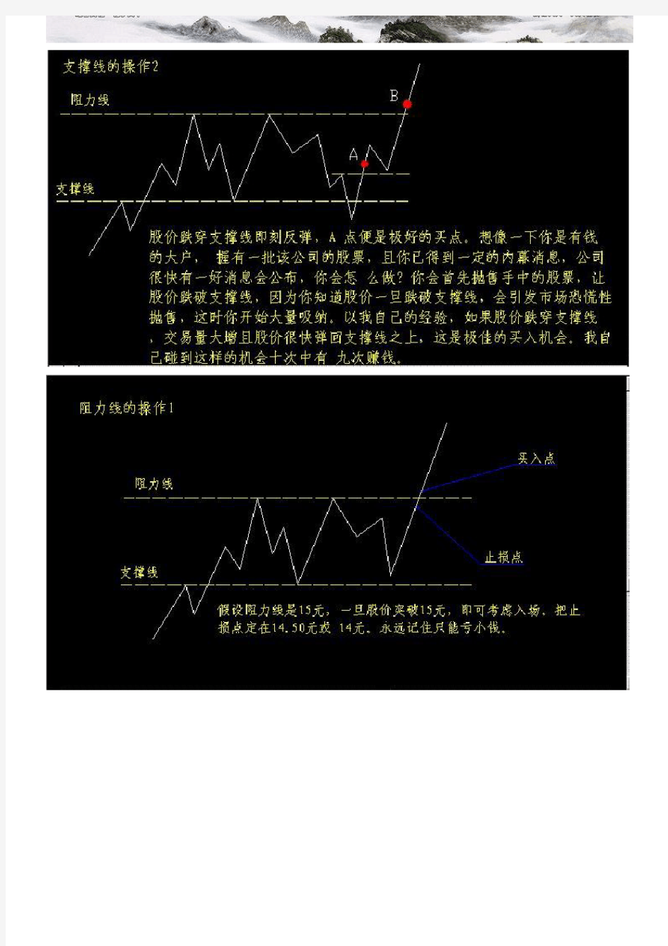 股票实战技巧清晰图解