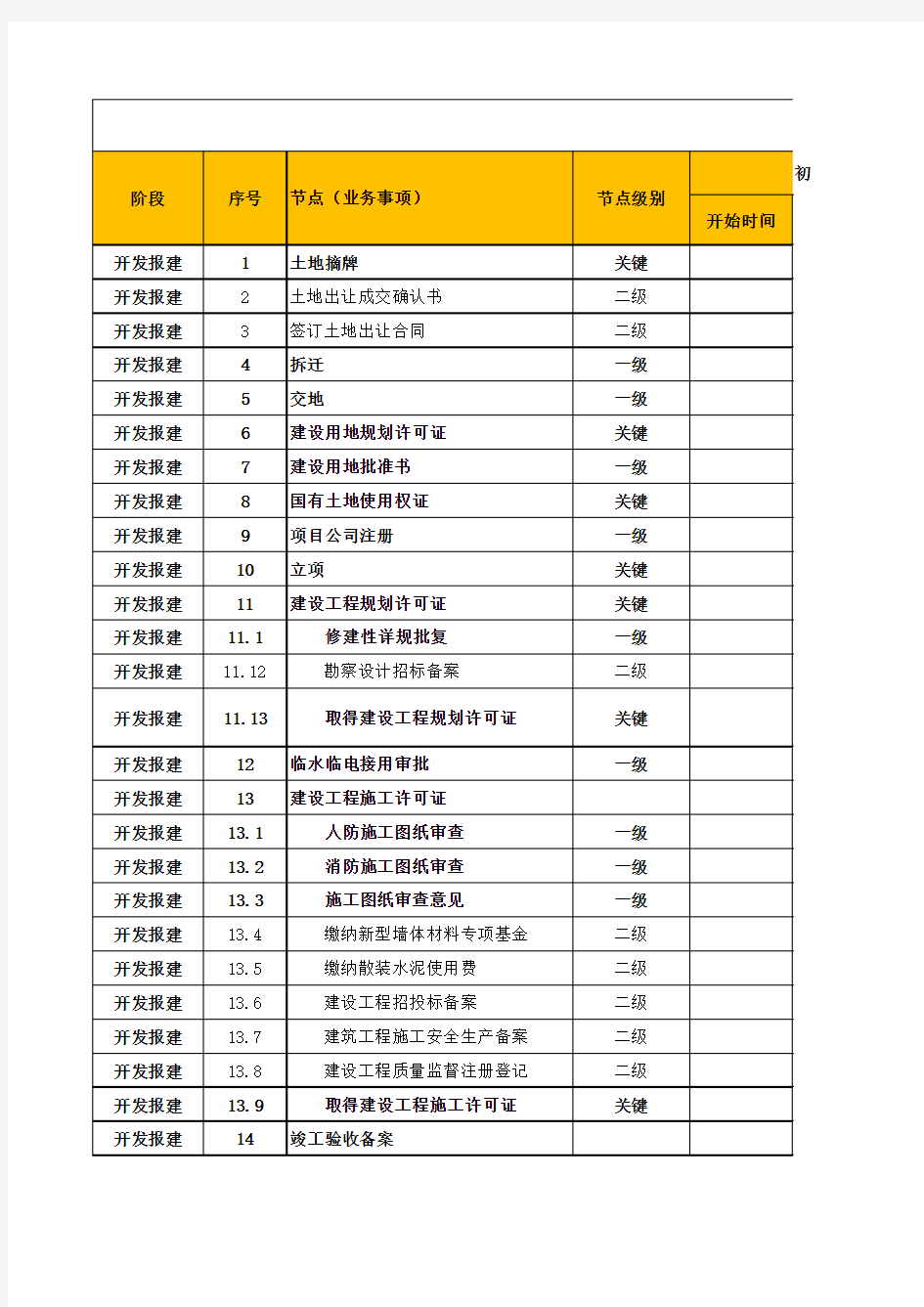 项目全流程计划表