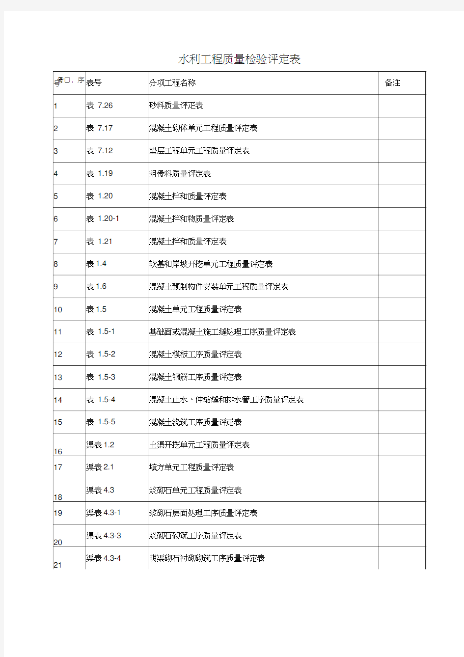 水利水电工程资料表格