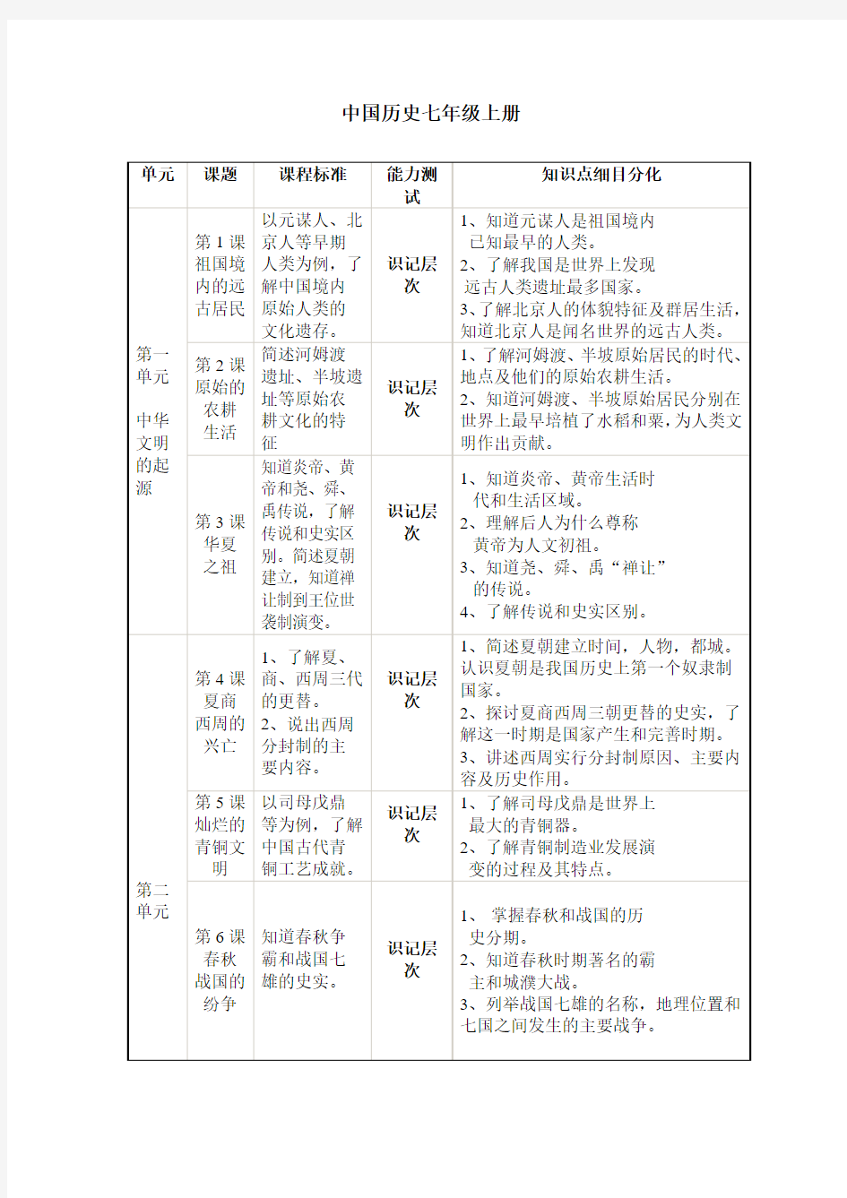 历史双向细目表讲解