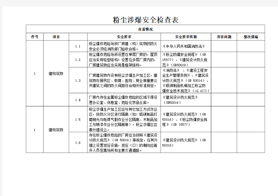 粉尘涉爆安全检查表