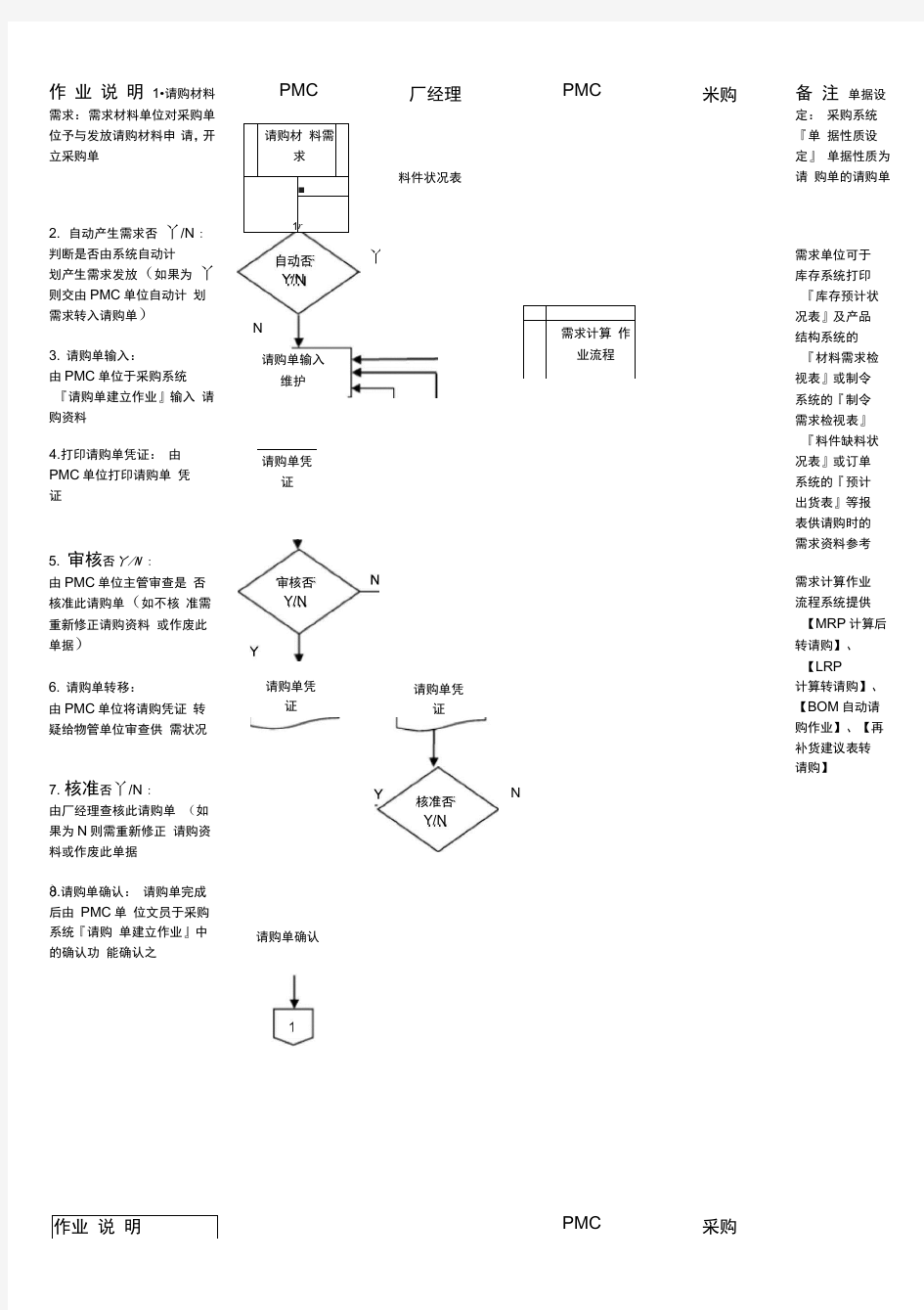 DPUR03-请购作业流程