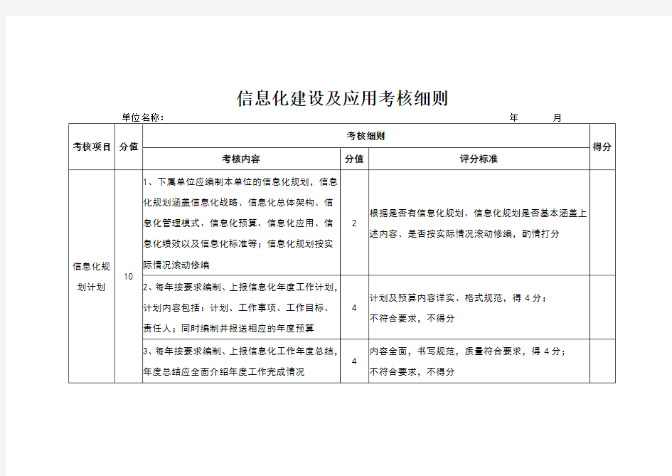 信息化建设及应用考核细则