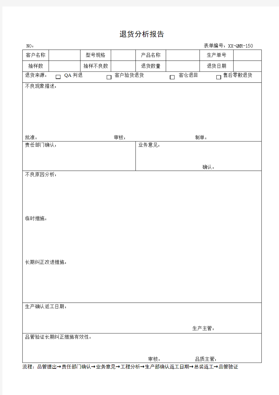 退货分析报告