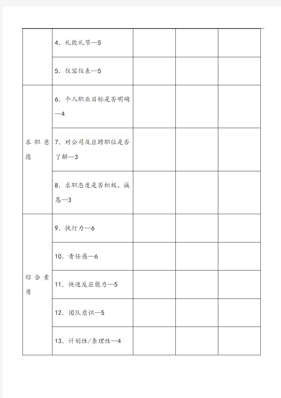 最全面公司招聘面试评估表