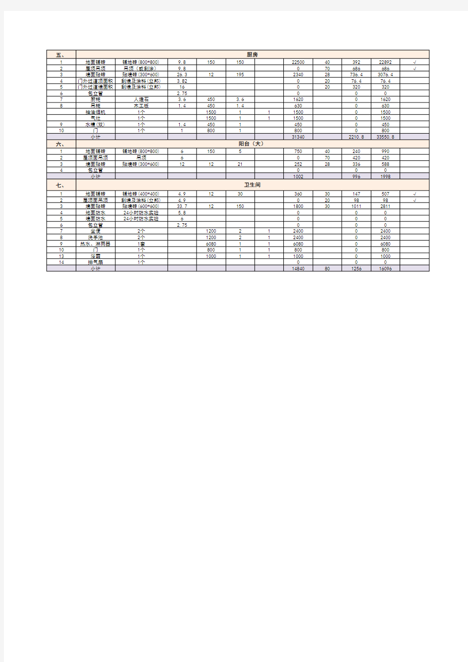 130方房屋装修费用预算EXCEL模板(完整版)