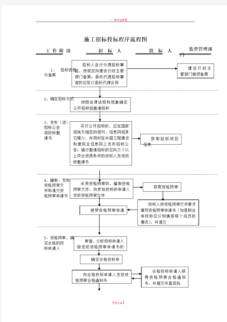 招投标流程图