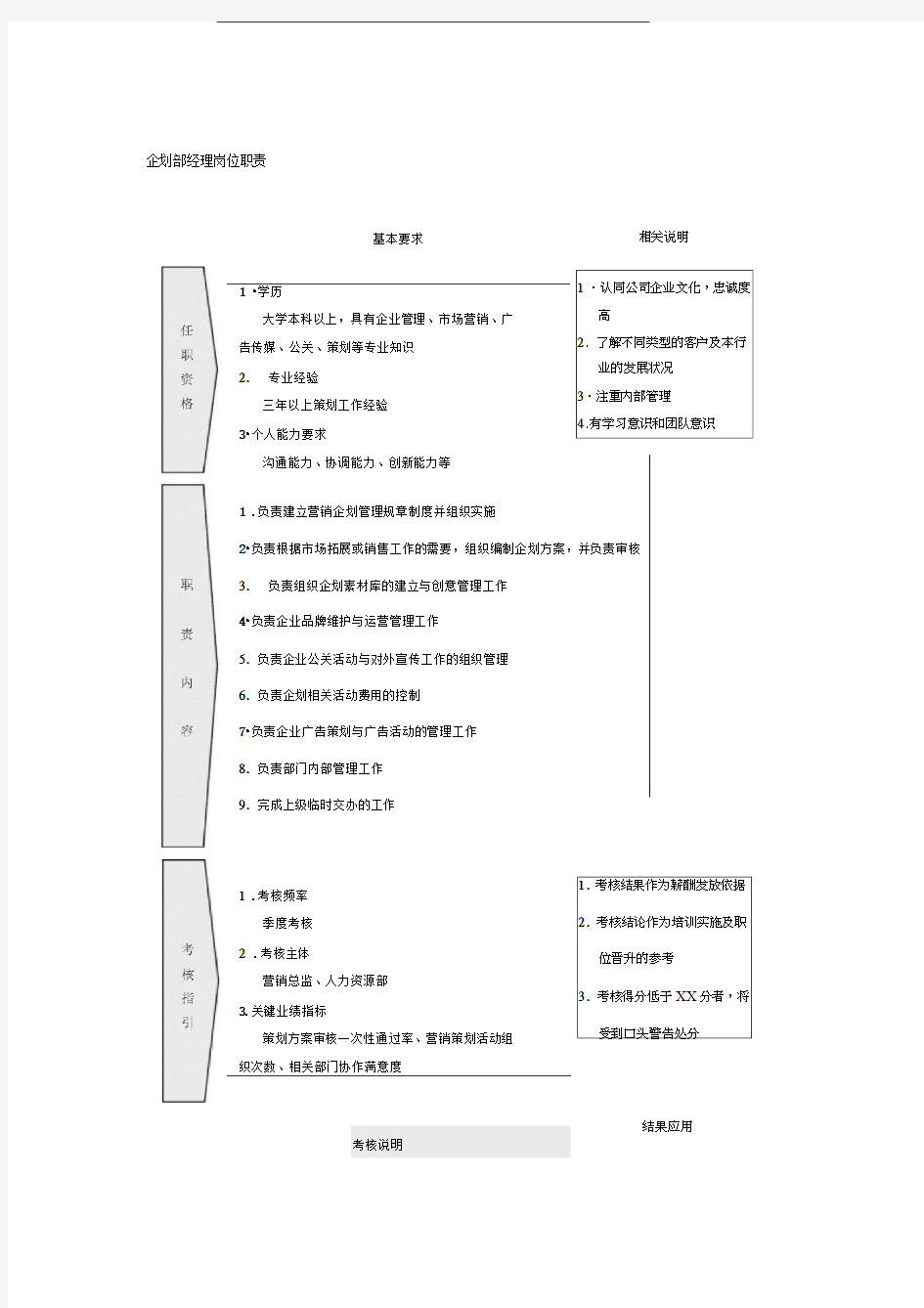 企划部经理岗位职责