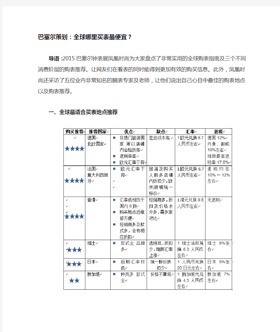 全球购买手表最便宜的地方指南