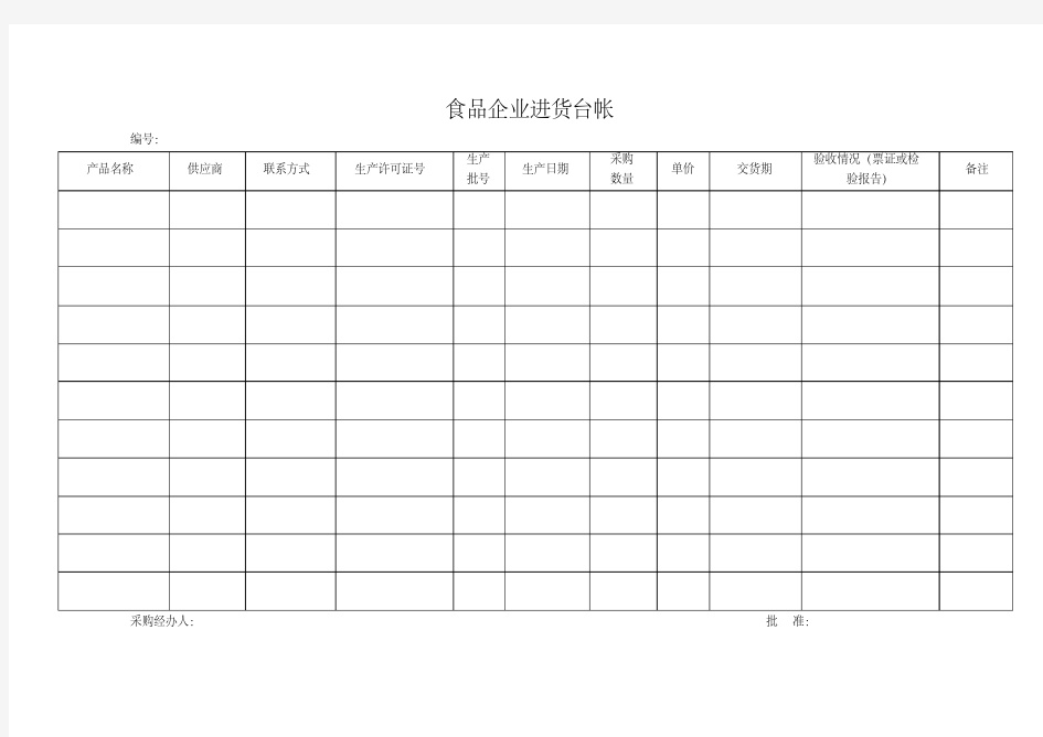 食品企业台帐