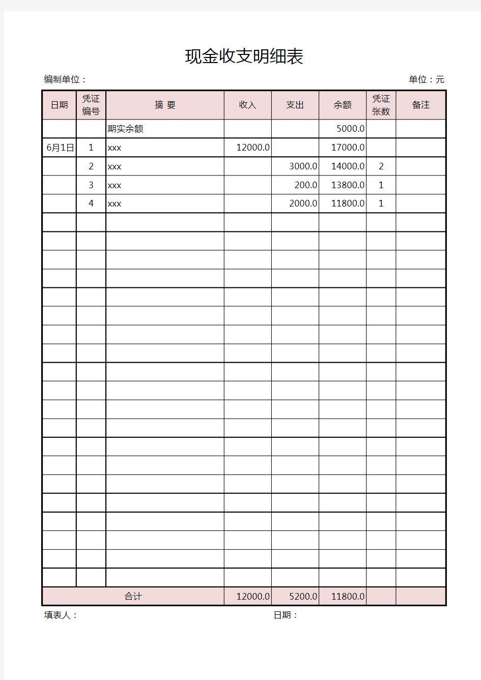 现金收支明细表 (1)