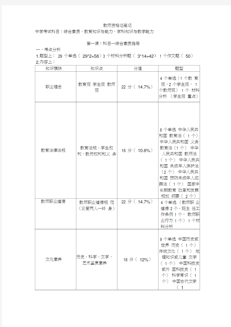 (完整版)教师资格证笔记