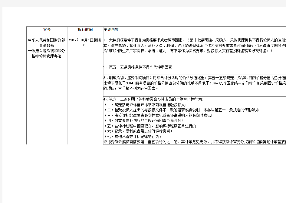 工程建设招标投标2017年新颁布法律法规精选