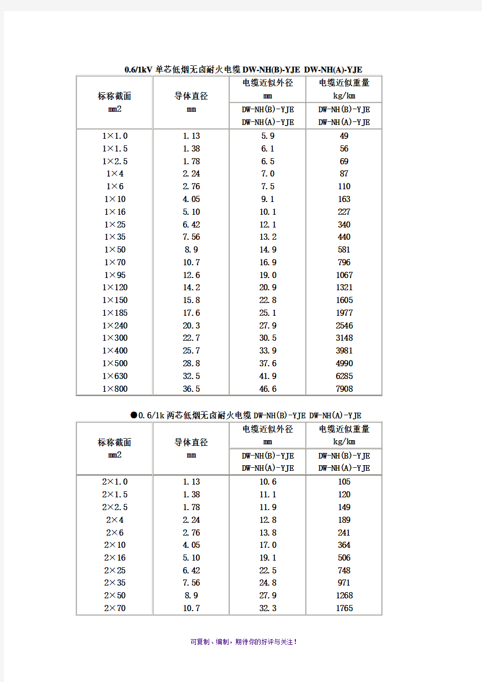 电缆直径对照表