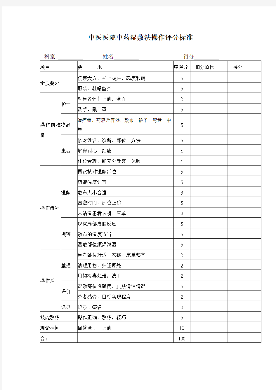 中医医院中药湿敷法操作评分标准