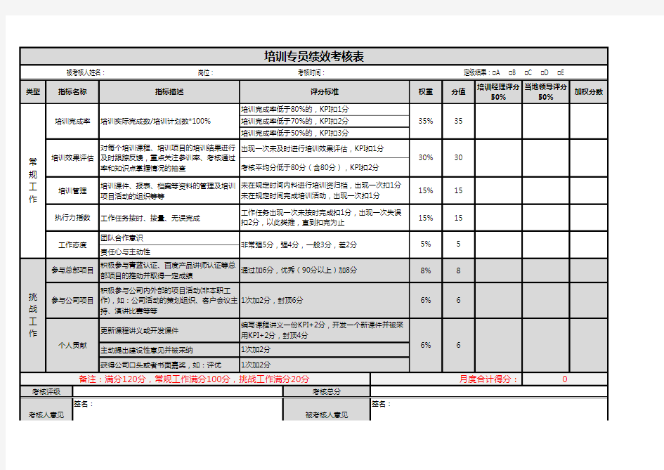 培训专员绩效考核表