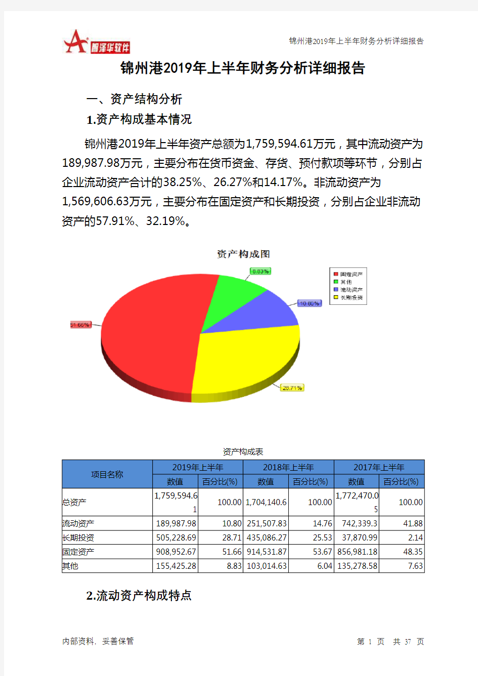 锦州港2019年上半年财务分析详细报告