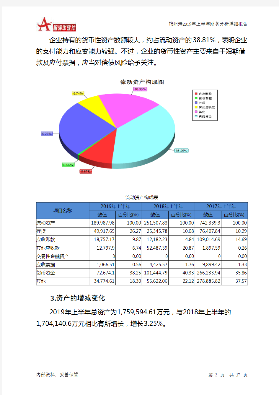 锦州港2019年上半年财务分析详细报告
