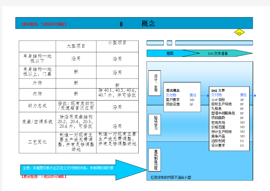 上海通用泛亚整车开发流程(完整资料).doc