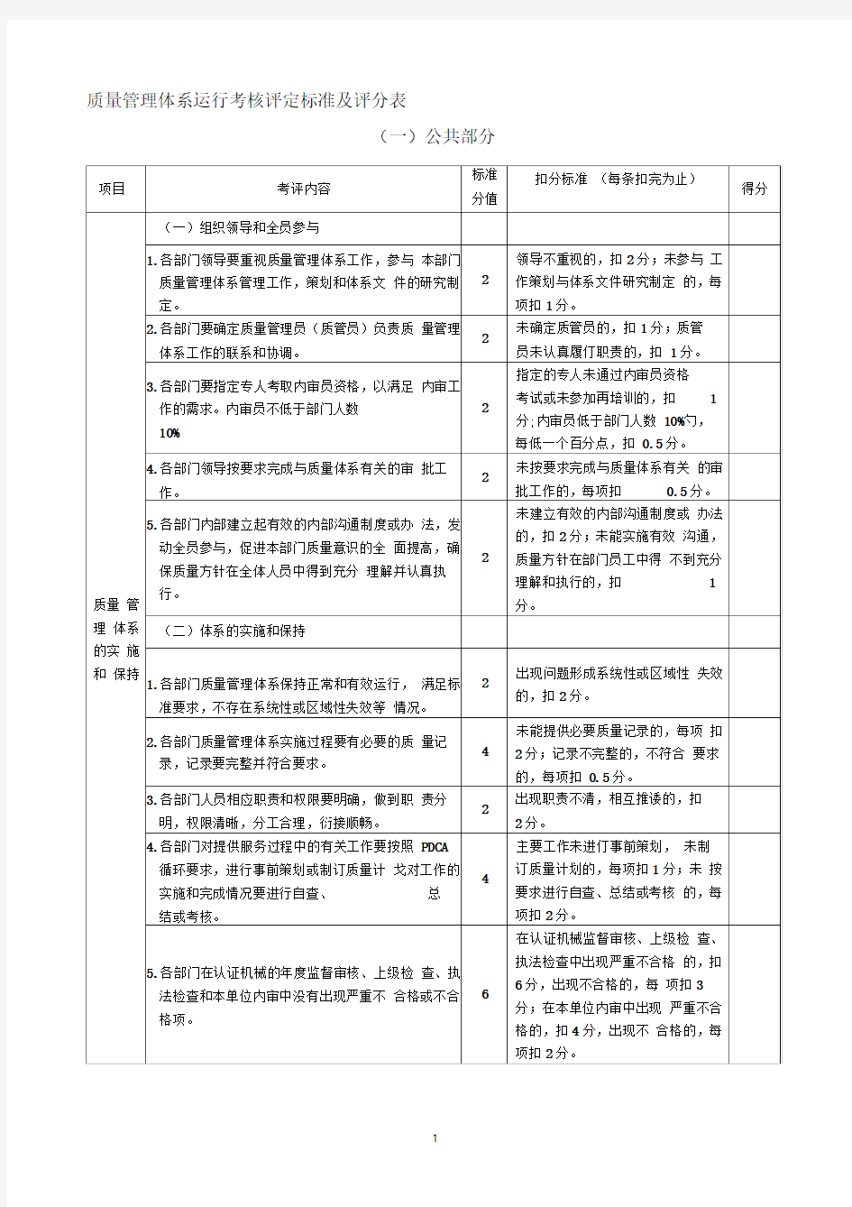 质量管理体系运行考核评定标准及评分表