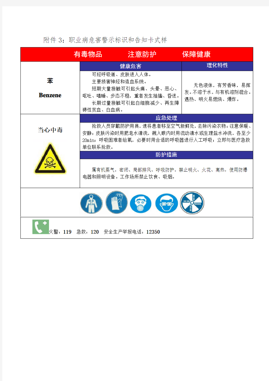 职业病危害警示标识和告知(样板)-张贴到车间