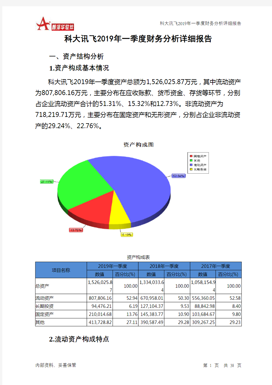 科大讯飞2019年一季度财务分析详细报告
