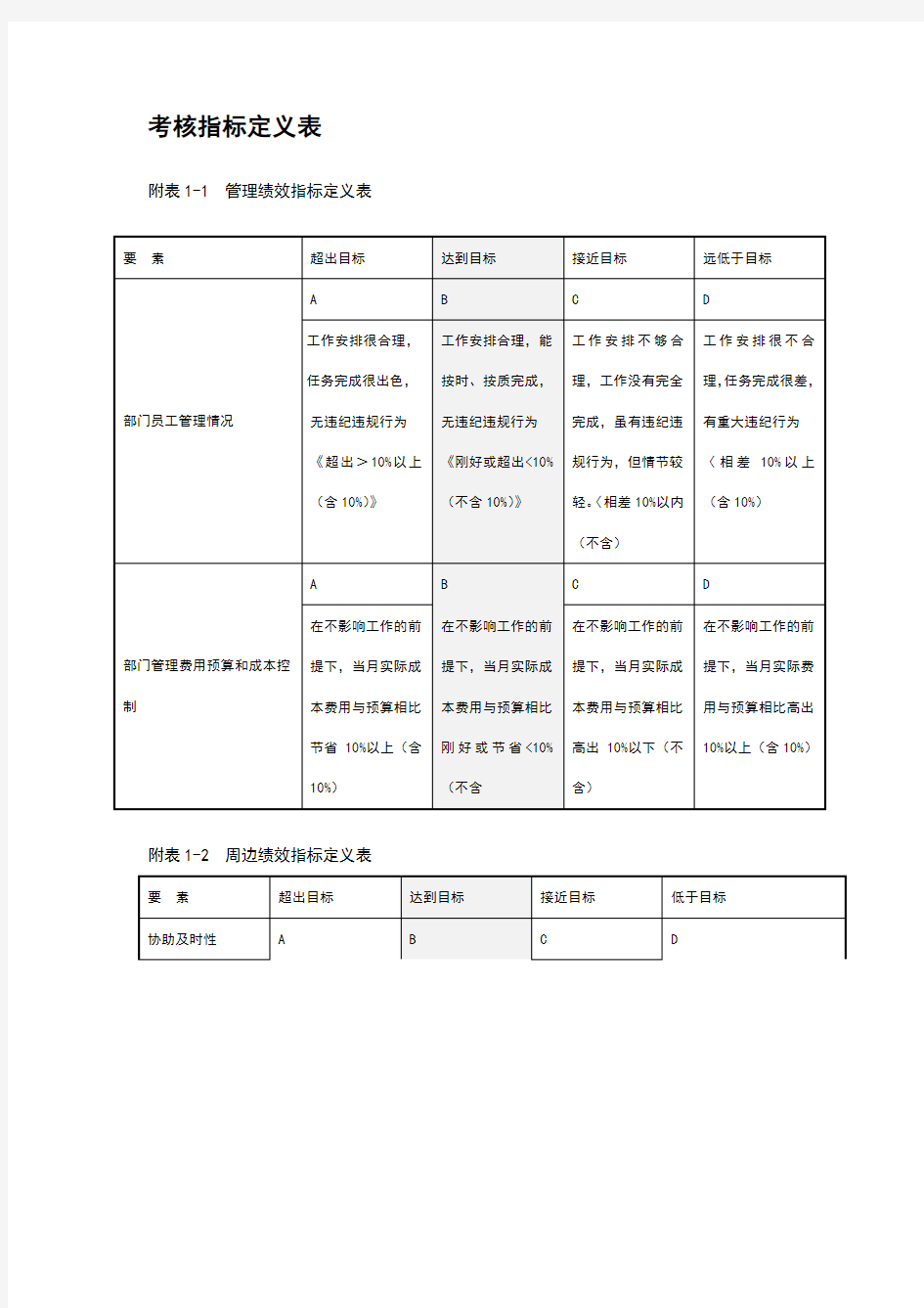 绩效考核指标定义表及考核统计表